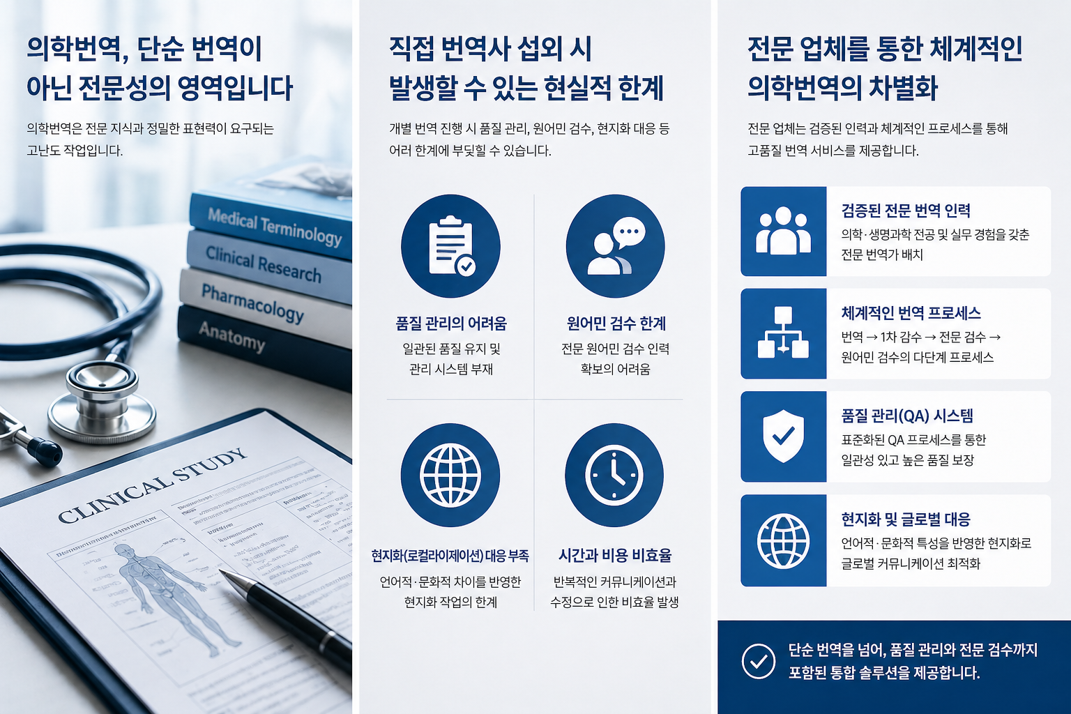 번역비용, 의학번역 신속하게 하는 곳